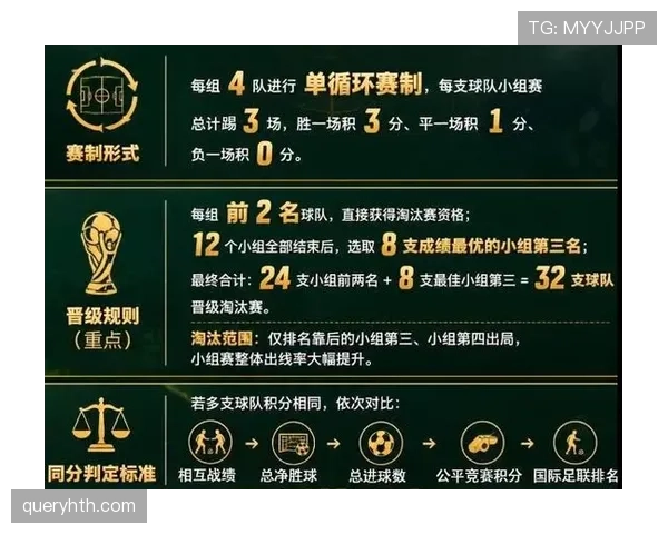 2026世界杯赛制改革是否会长期保留 2026世界杯赛制改革是否会长期保留